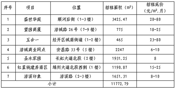 表 表