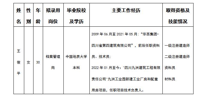 档案治理岗拟任命人选