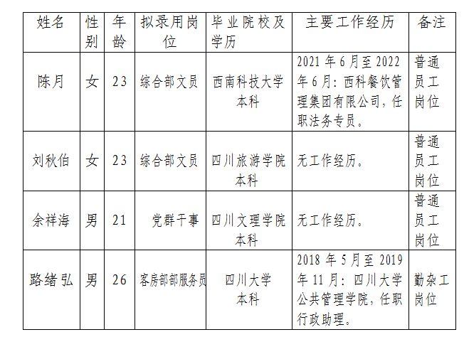 绵州旅馆拟任命人选