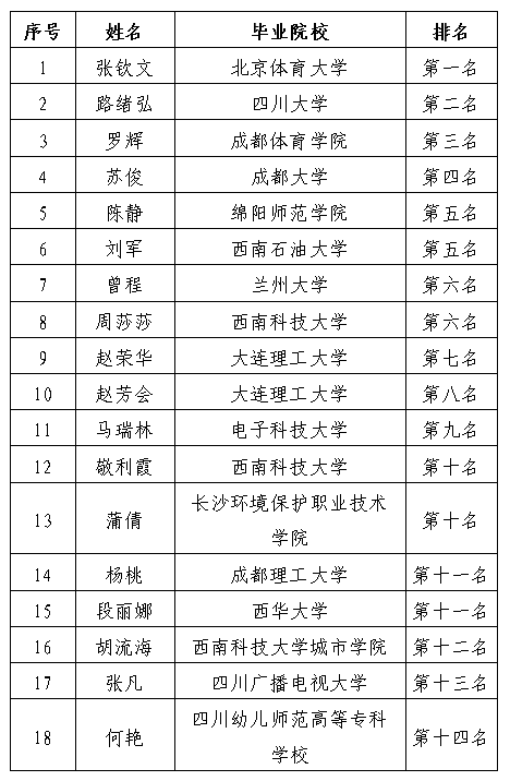 医投档案治理岗历程公示