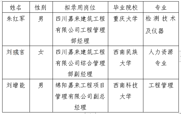 拟任命人选公示