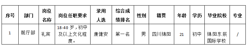 嘉来会务前厅部礼宾