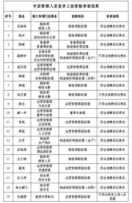 绵专治理职员资格审查