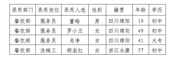 勤杂工任命职员