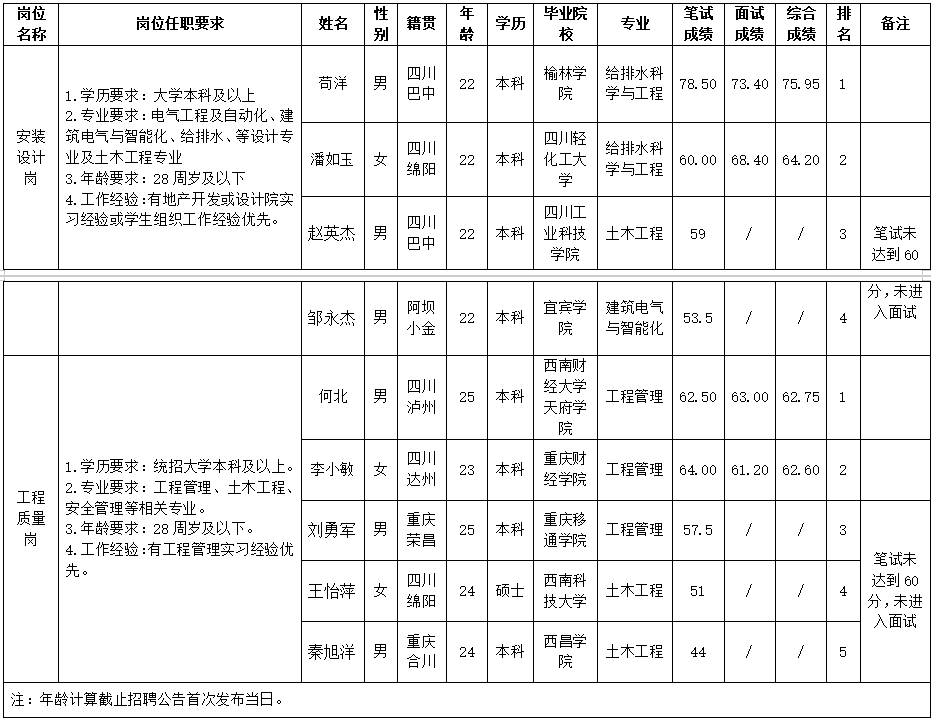 Betway必威置地