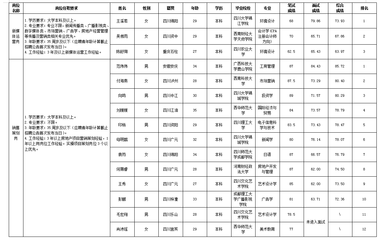 Betway必威置地11.29