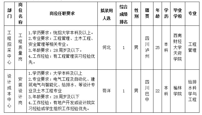 Betway必威置地