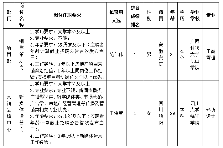 Betway必威置地