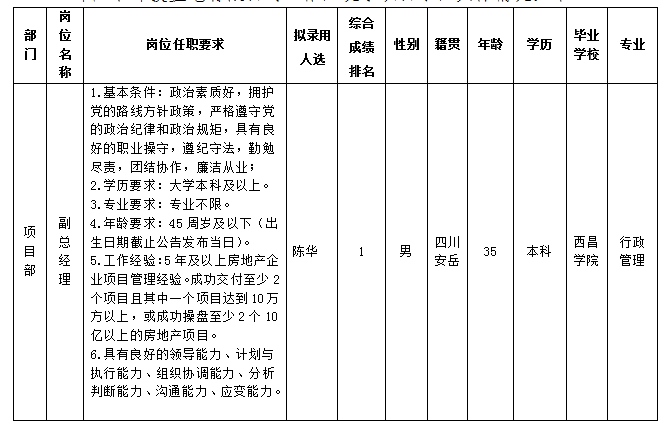 置地治理职员2.23 置地治理职员2.23