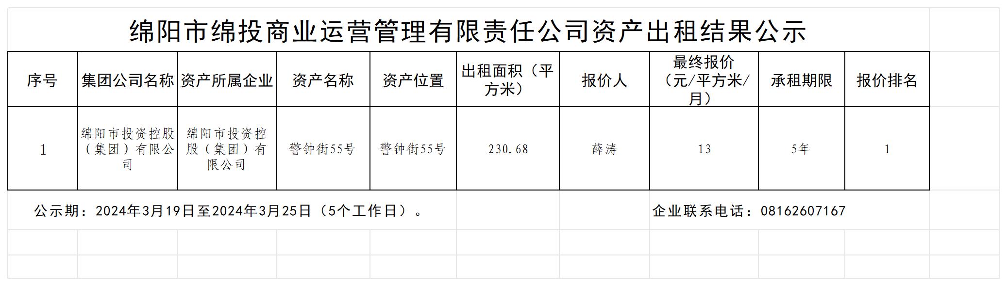 绵阳市Betway必威商业运营治理有限责任公司资产出租效果公示_效果公示模板