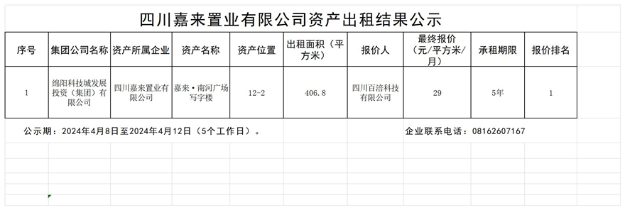 四川嘉来置业有限公司资产出租效果公示_效果公示模板
