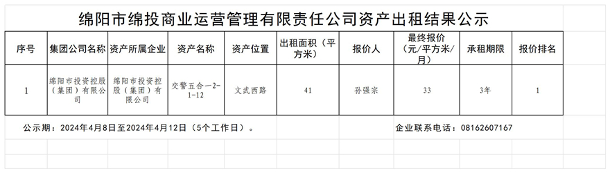 绵阳市Betway必威商业运营治理有限责任公司资产出租效果公示_效果公示模板