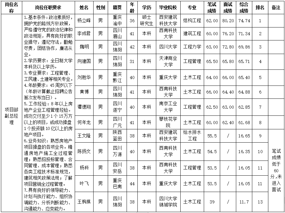 Betway必威置地