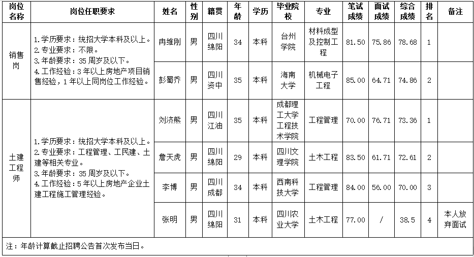 Betway必威置地