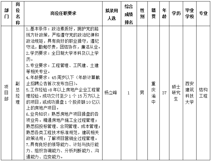 Betway必威置地8.20