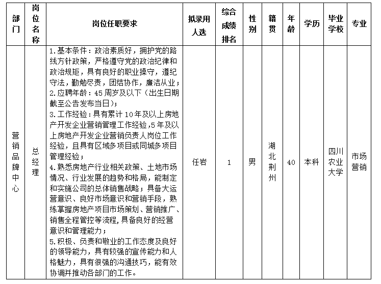 Betway必威置地