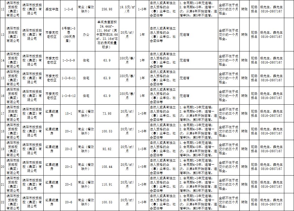 绵阳市Betway必威商业运营治理有限责任公司资产出租通告
