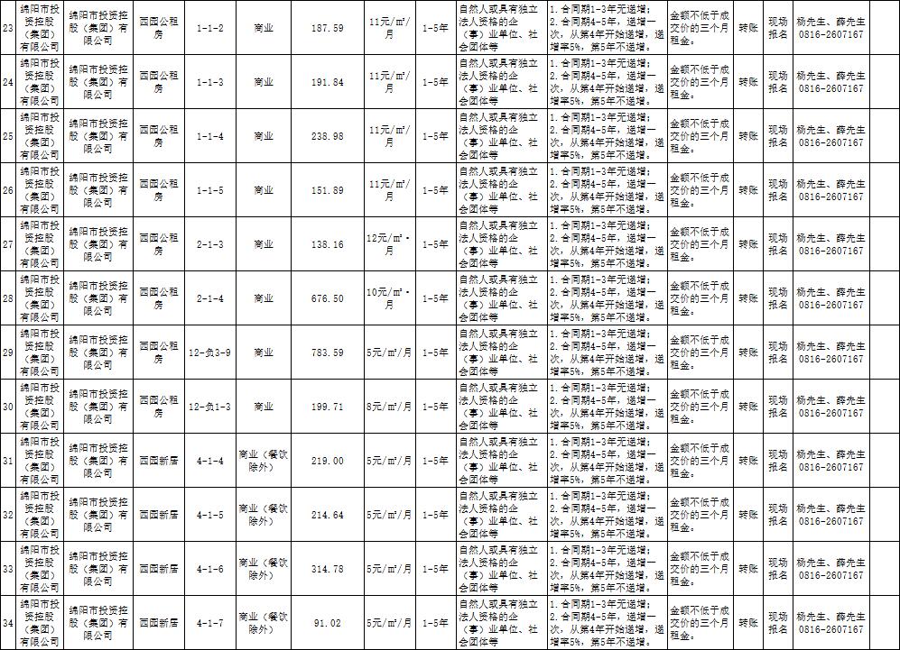 绵阳市Betway必威商业运营治理有限责任公司资产出租通告