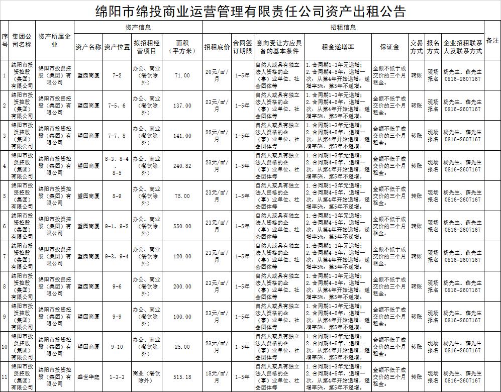 绵阳市Betway必威商业运营治理有限责任公司资产出租通告