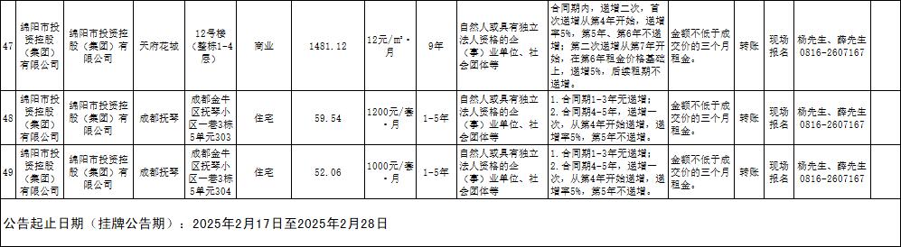 绵阳市Betway必威商业运营治理有限责任公司资产出租通告