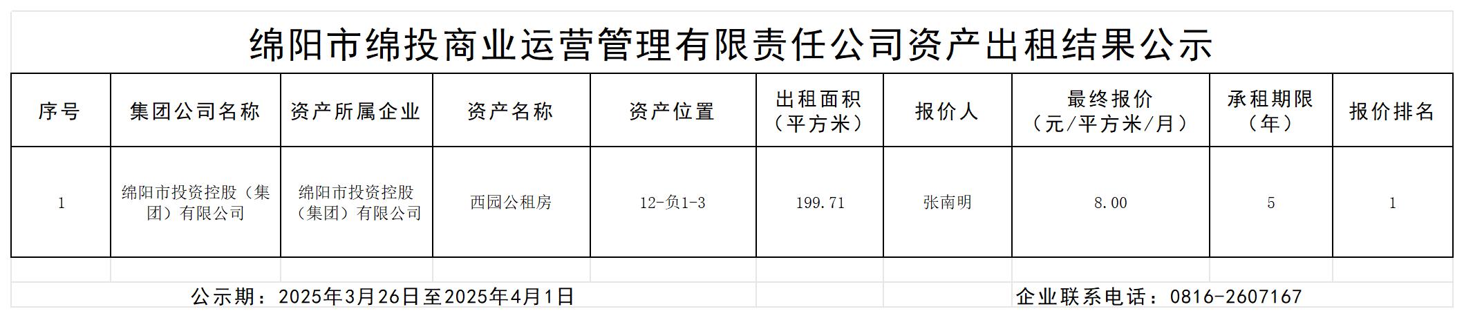 绵阳市Betway必威商业运营治理有限责任公司资产出租效果的公示