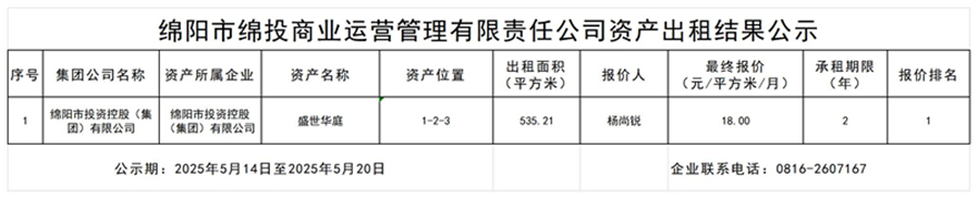 绵阳市Betway必威商业运营治理有限责任公司资产出租效果公示