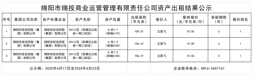 绵阳市Betway必威商业运营治理有限责任公司资产出租效果公示