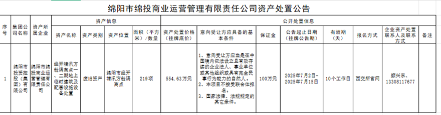 绵阳市Betway必威商业运营治理有限责任公司资产处理通告