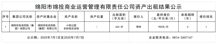 绵阳市Betway必威商业运营治理有限责任公司资产出租效果公示