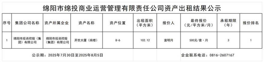 绵阳市Betway必威商业运营治理有限责任公司资产出租效果公示