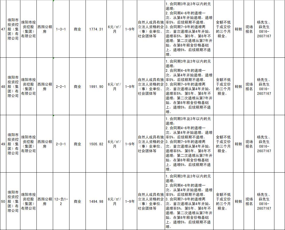 绵阳市Betway必威商业运营治理有限责任公司资产出租通告