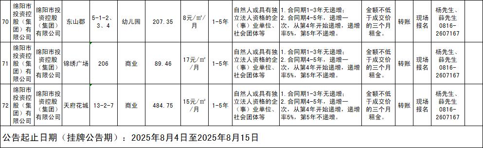 绵阳市Betway必威商业运营治理有限责任公司资产出租通告