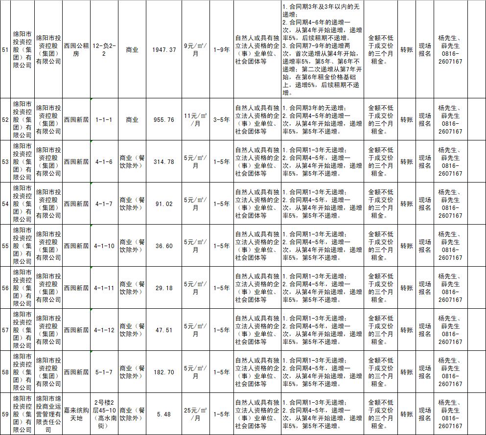 绵阳市Betway必威商业运营治理有限责任公司资产出租通告