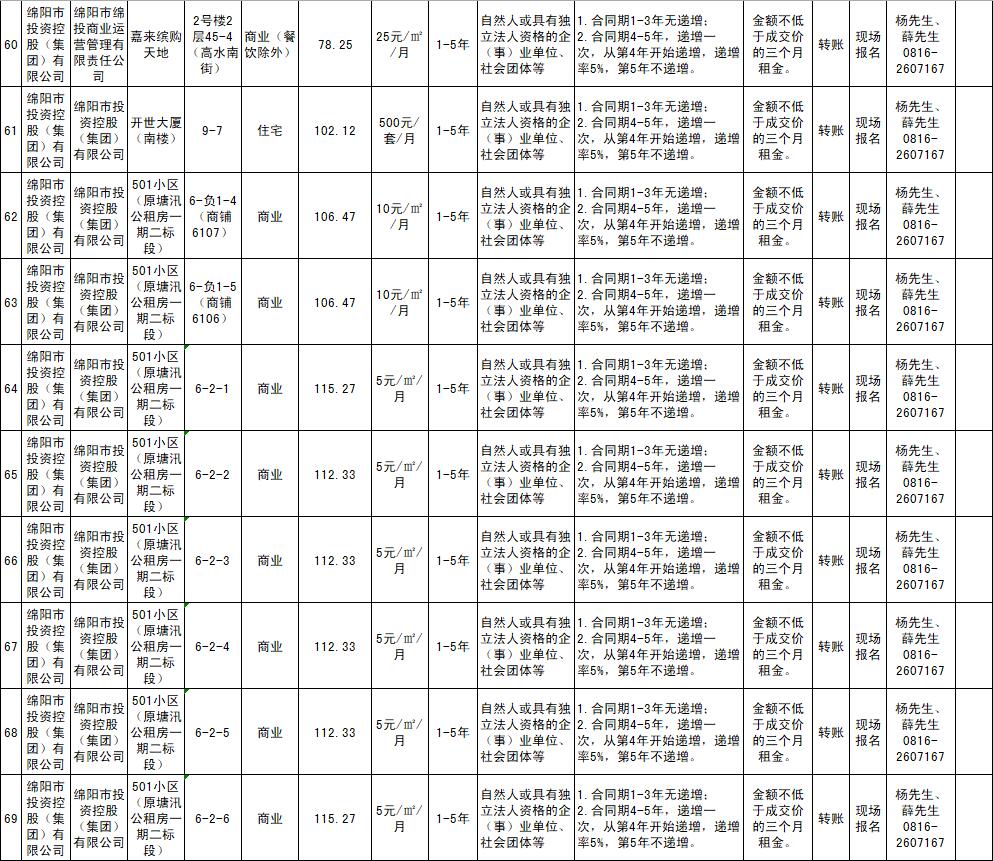 绵阳市Betway必威商业运营治理有限责任公司资产出租通告