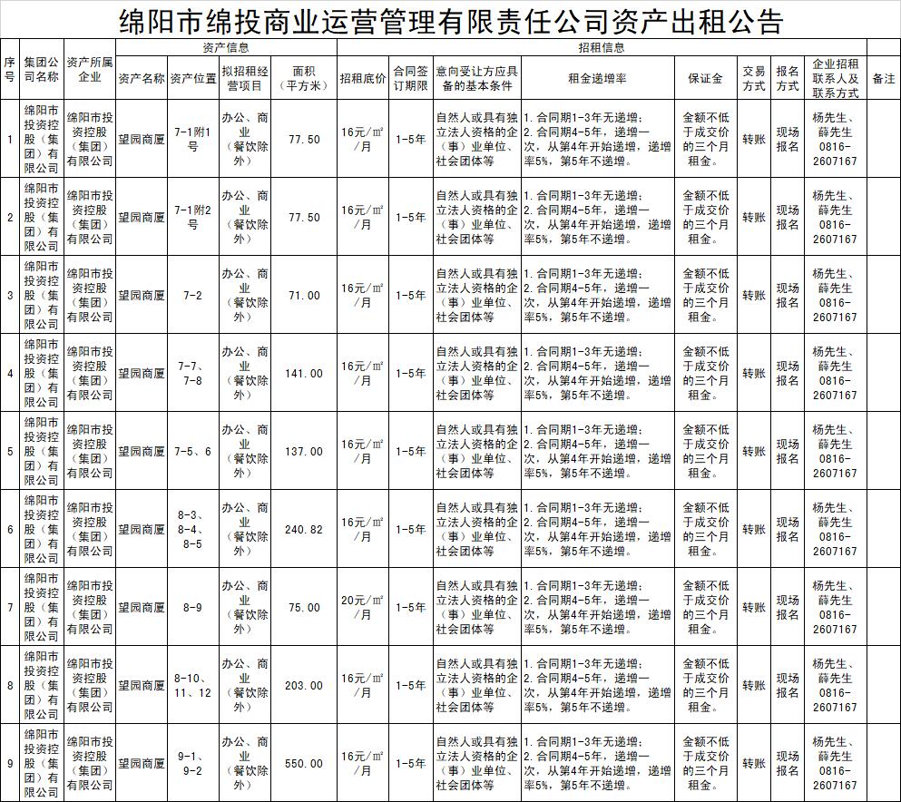 绵阳市Betway必威商业运营治理有限责任公司资产出租通告