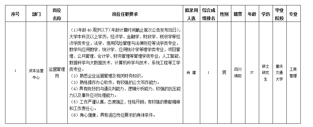 【果真招聘】Betway必威关于招聘运营治理岗拟任命职员的公示