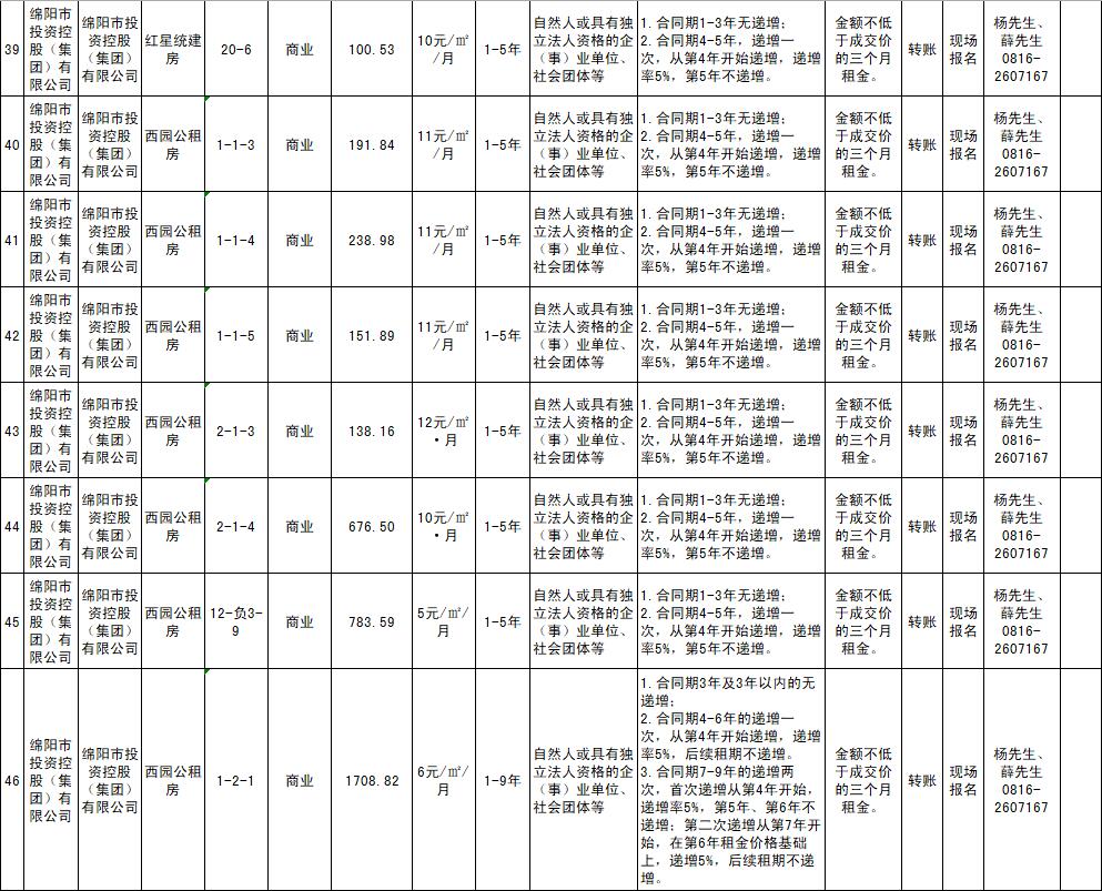 绵阳市Betway必威商业运营治理有限责任公司资产出租通告