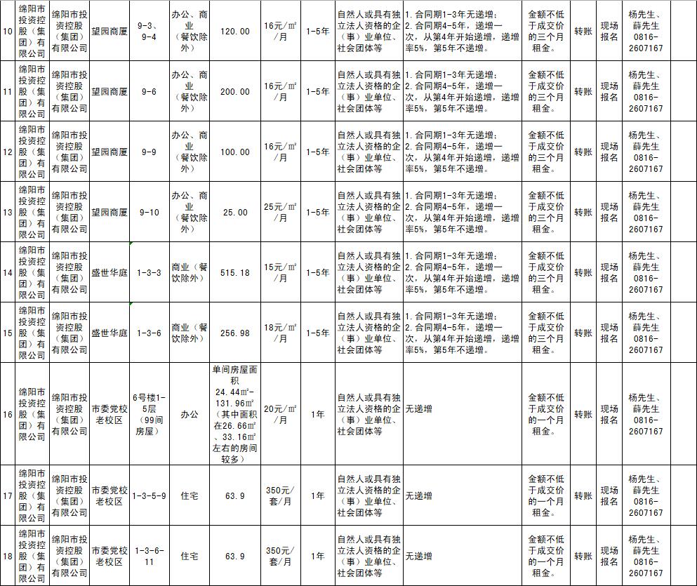 绵阳市Betway必威商业运营治理有限责任公司资产出租通告