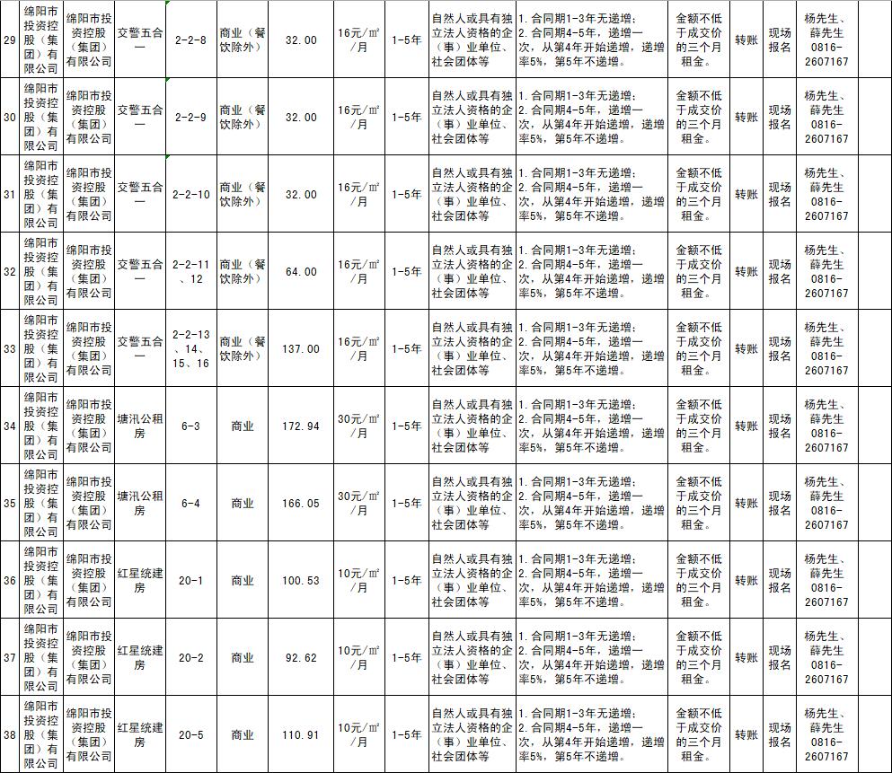 绵阳市Betway必威商业运营治理有限责任公司资产出租通告