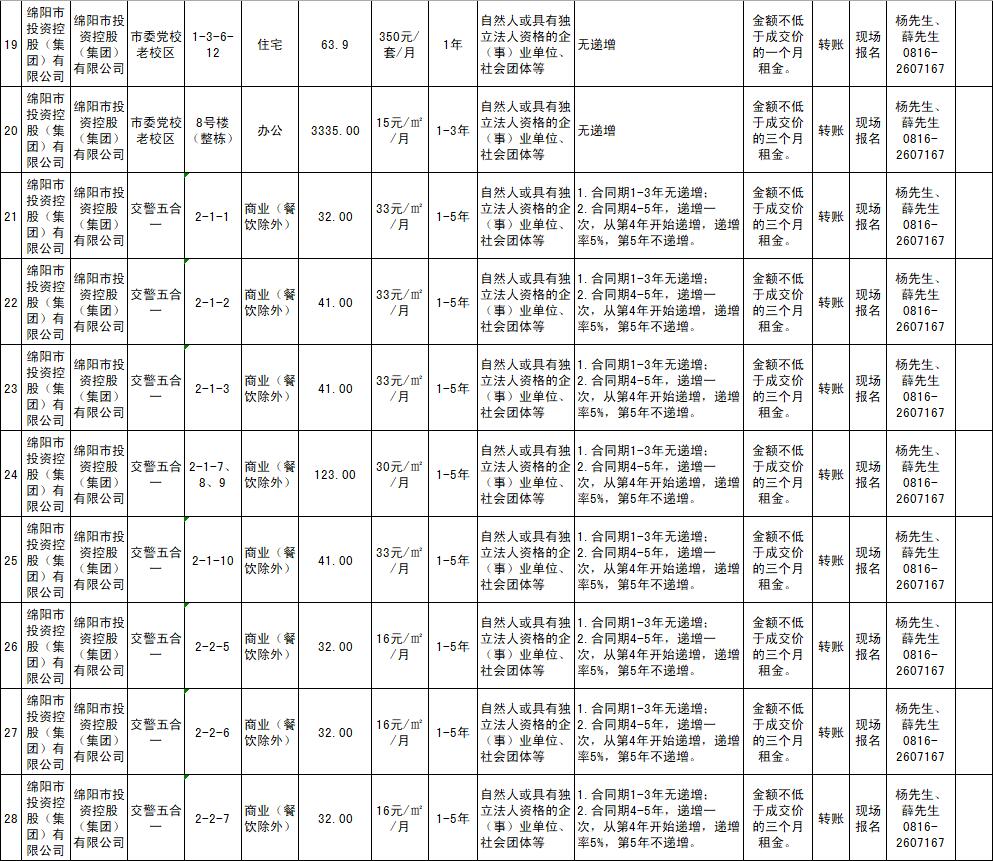 绵阳市Betway必威商业运营治理有限责任公司资产出租通告